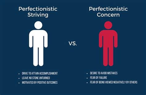 how to explain perfectionism as a weakness