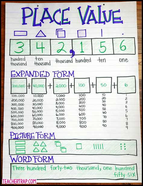 how to explain place value to kids