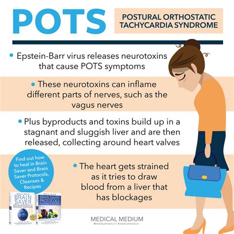 how to explain pots syndrome