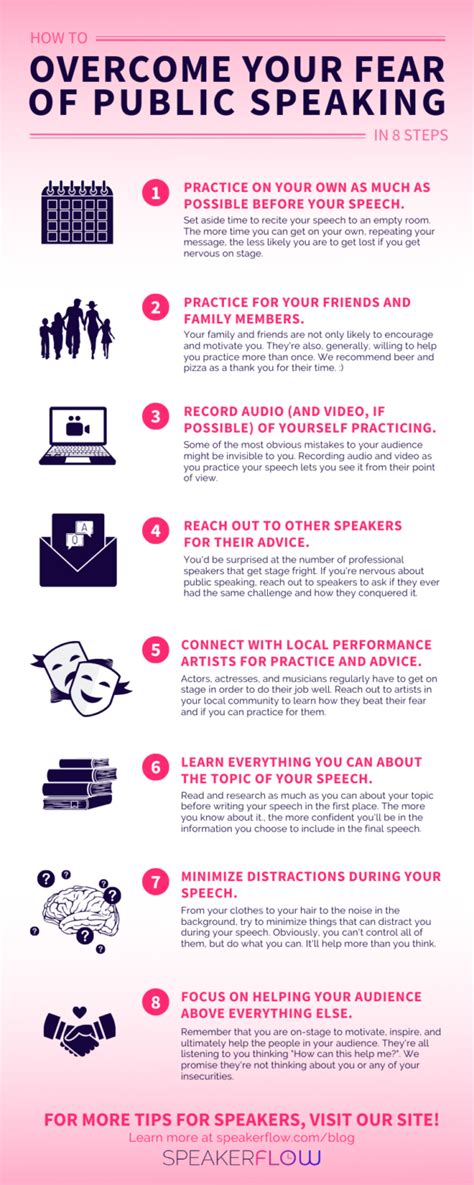 how to explain public speaking as a weakness
