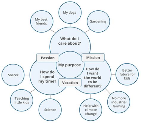 how to explain purpose to kids