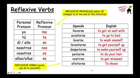 how to explain reflexive verbs in spanish