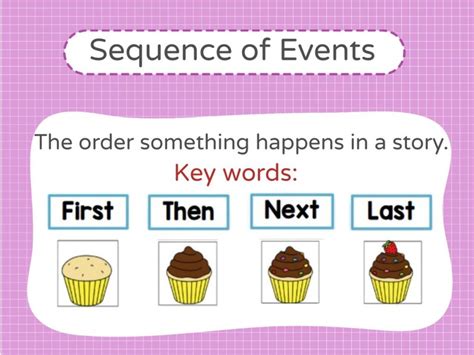 How To Explain Sequence Of Events