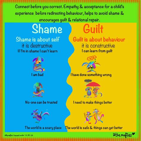 how to explain shame to a kid