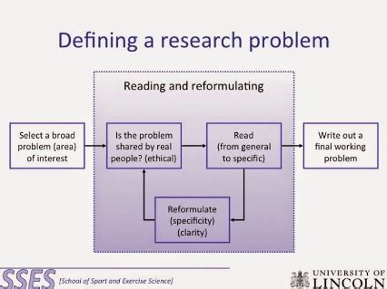 how to explain the research problem