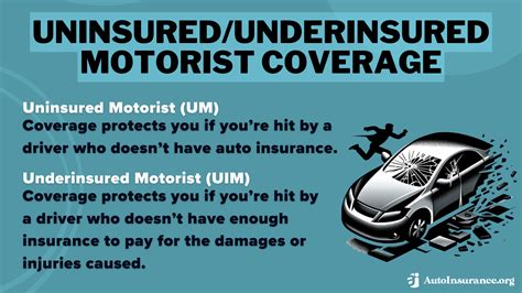 how to explain underinsured motorist coverage