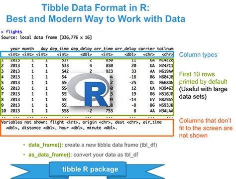 how to export a tibble in r to excel