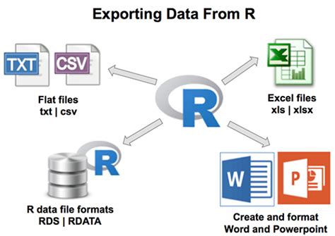 how to export summary statistics from r to excel