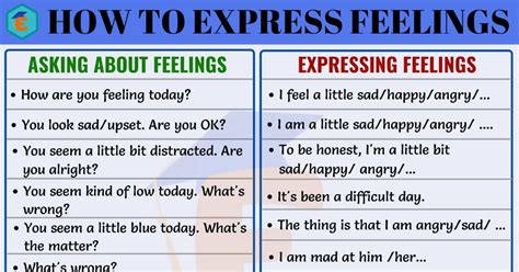 how to express my depression in words