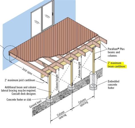 How To Extend A Deck With A Cantilever