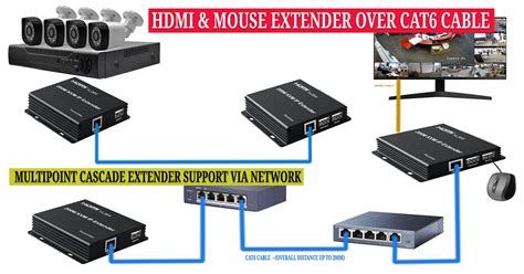 How To Extend Cctv Cable