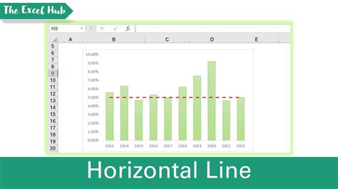 how to extend horizontal line in excel chart