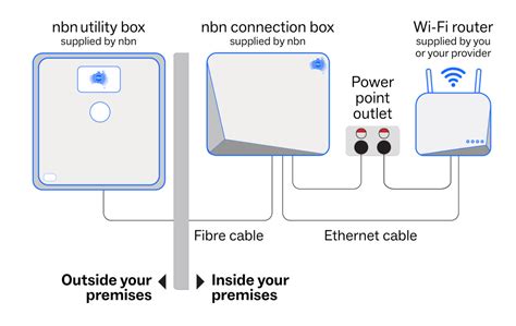How To Extend Nbn Cable