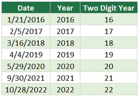 how to extract birth year from date in excel