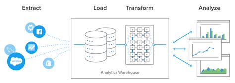 how to extract data from an api