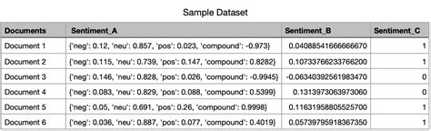 how to extract specific rows from dataframe in python