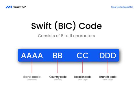 how to extract swift code from iban