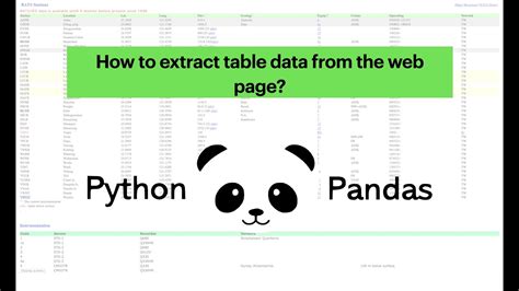 how to extract table data from website using python