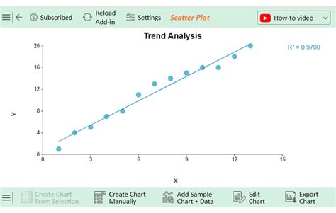 How To Extrapolate A Graph On Paper