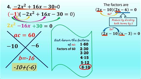 How To Factor X Method