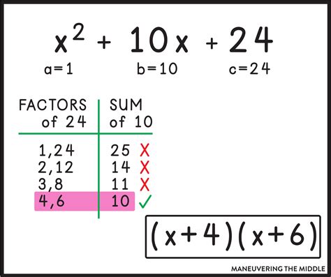 how to factorise trinomial