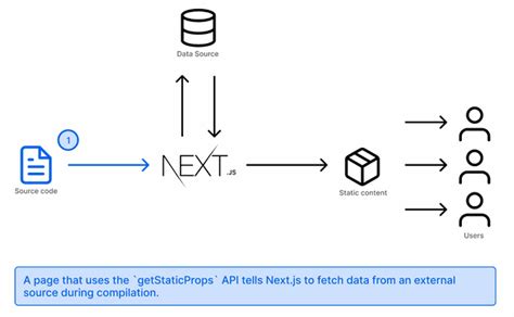 how to fetch data from api in next js