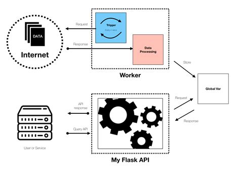 how to fetch data from api in python flask