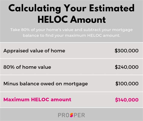 how to figure heloc amount