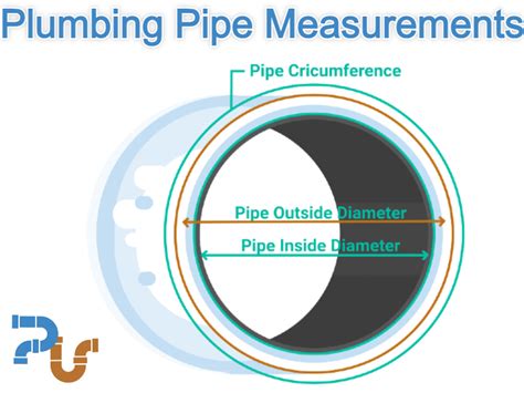 How To Figure Out Pipe Diameter