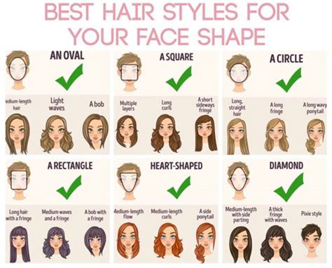 Perfect How To Figure Out What Haircut Suits You For New Style