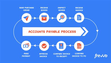 how to file accounts payable invoices