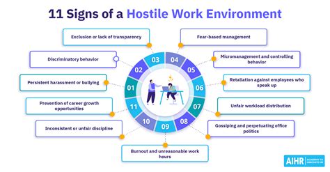 how to file hostile work environment