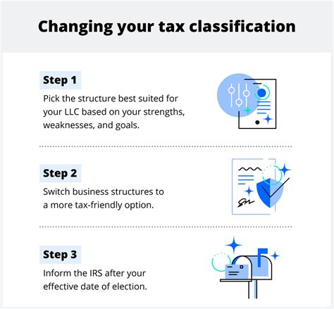 how to file llc taxes in georgia