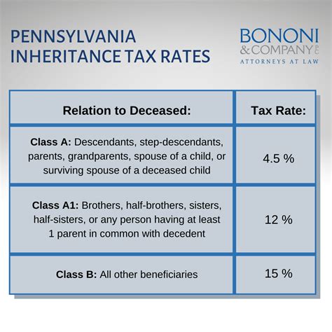 how to file pa inheritance tax