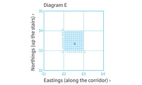 how to find a grid reference number