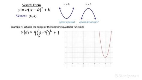 how to find a range of a quadratic function