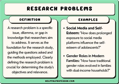 how to find a research problem