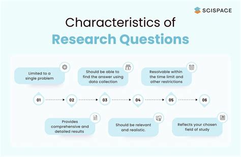 how to find a research question for dissertation