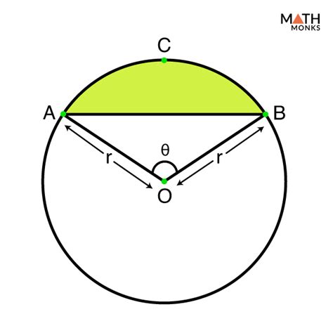 how to find a segment of a circle