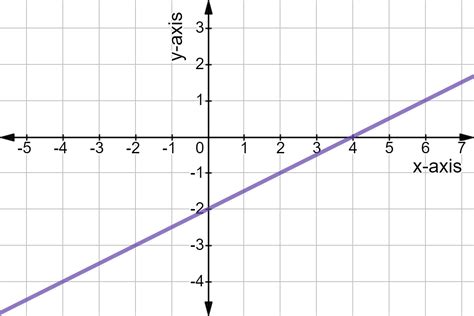 how to find a slope on a graph without points