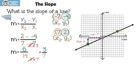 how to find a slope on a linear graph