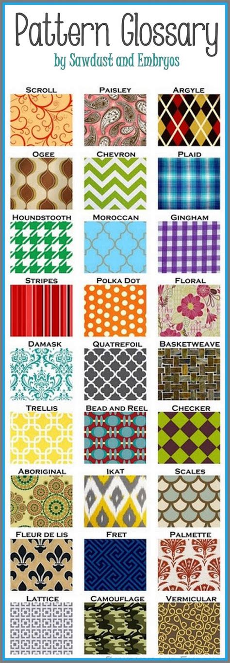 how to find a specific fabric pattern
