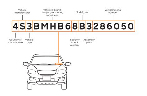 how to find a vehicle with vin number