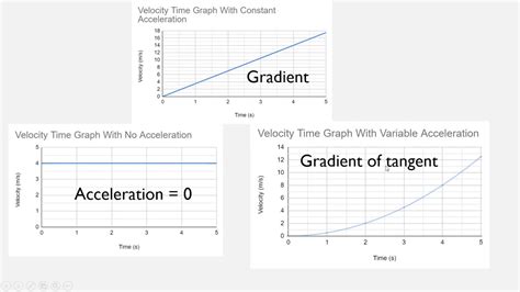 how to find acceleration from distance vs time graph