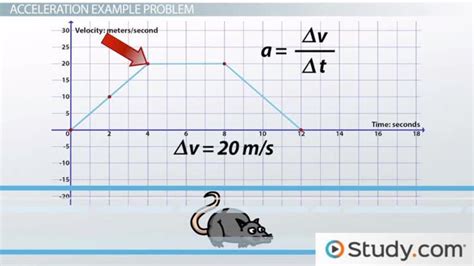 how to find acceleration from speed time graph math
