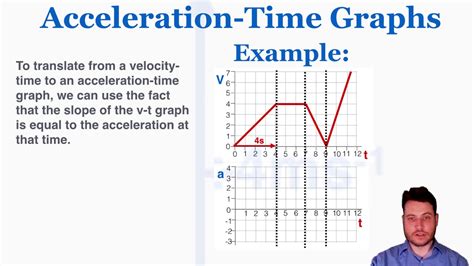 how to find acceleration in physics on a graph