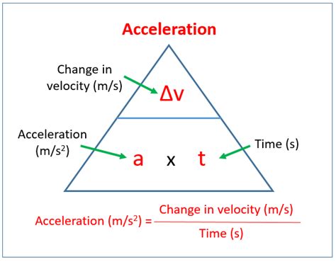 how to find acceleration with speed and time