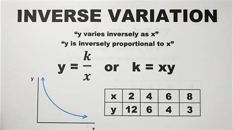 how to find an inverse variation equation from a table