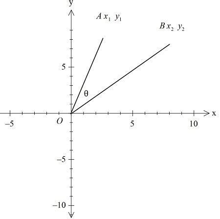 how to find angle between two points on a graph