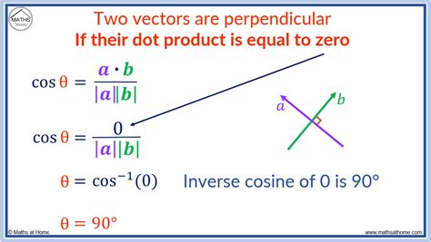 how to find angle between two vectors using dot product